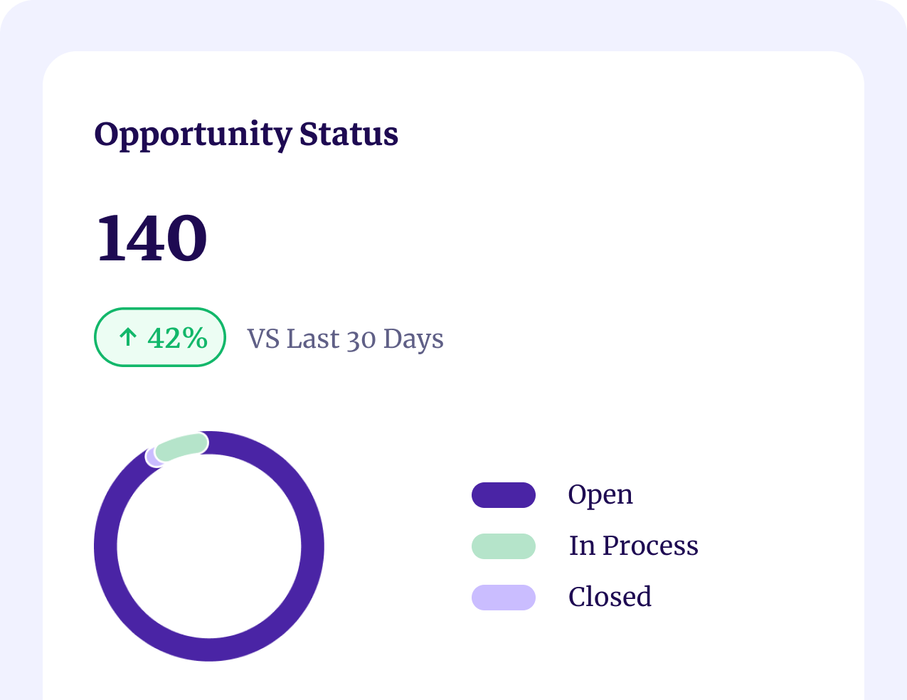 UncoverOpportunities